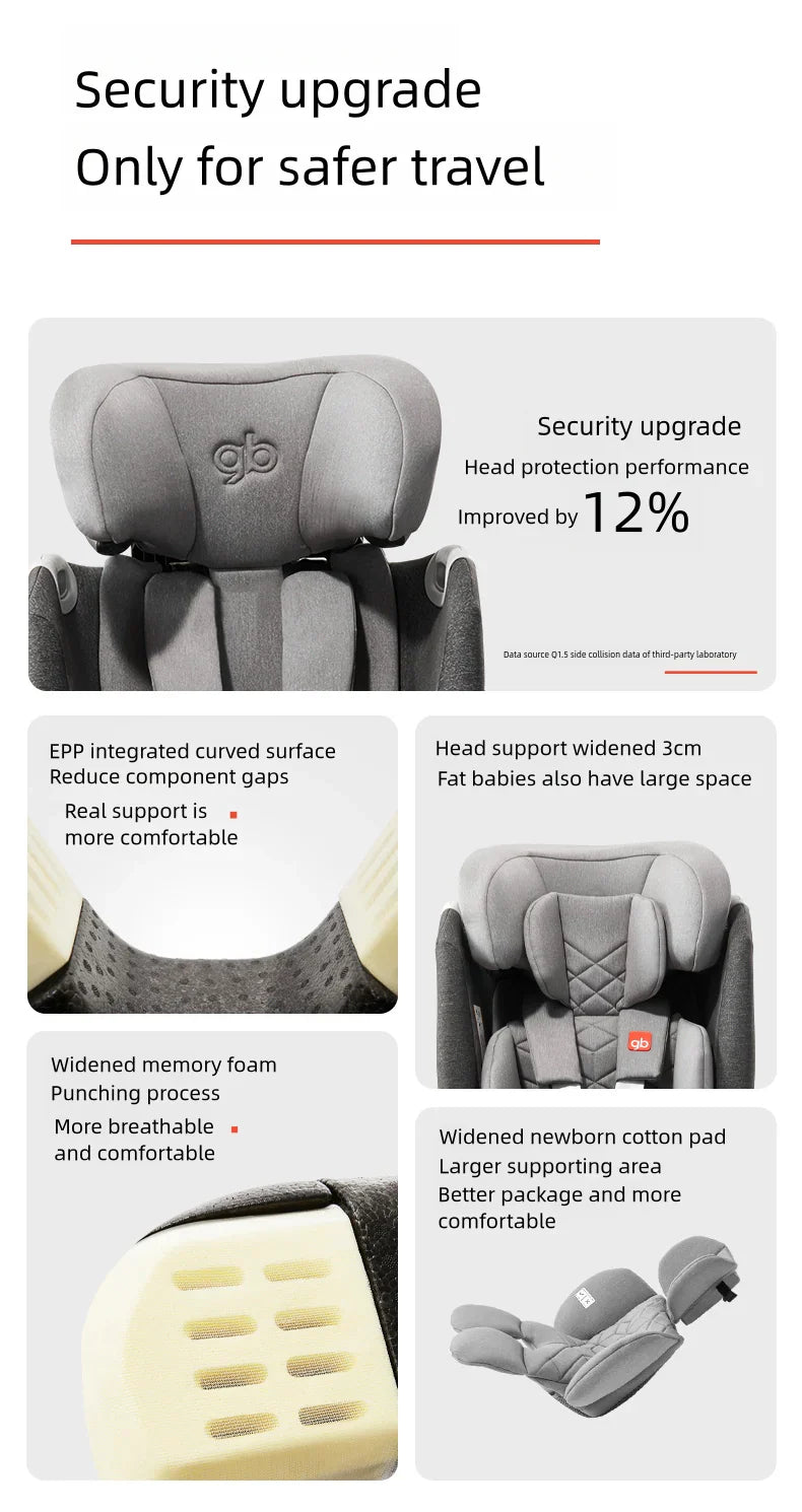 Gb Unari 360° Rotating i-Size Baby Car Seat | Newborn to 12 Years Child Car Seat