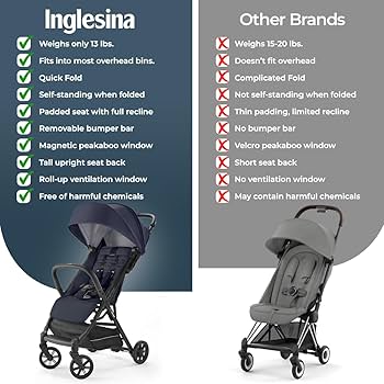 inglesina quid 2 stroller puma black