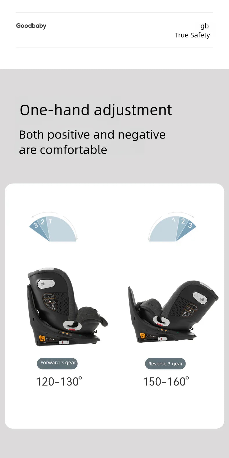 Gb Unari 360° Rotating i-Size Baby Car Seat | Newborn to 12 Years Child Car Seat