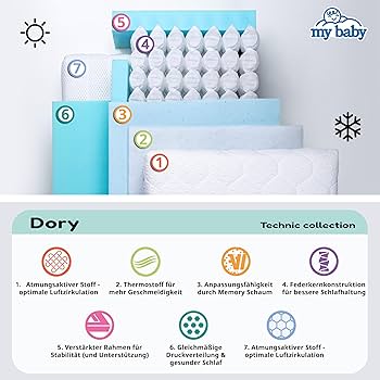 my baby mattress dory 140x70x13cm cot bed mattress breathable